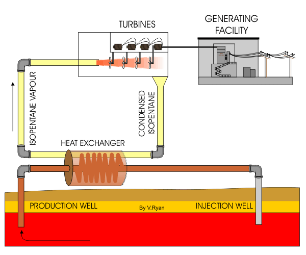 steam power plant cycle