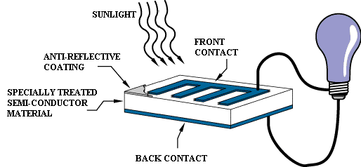 photovotaic cell diagram