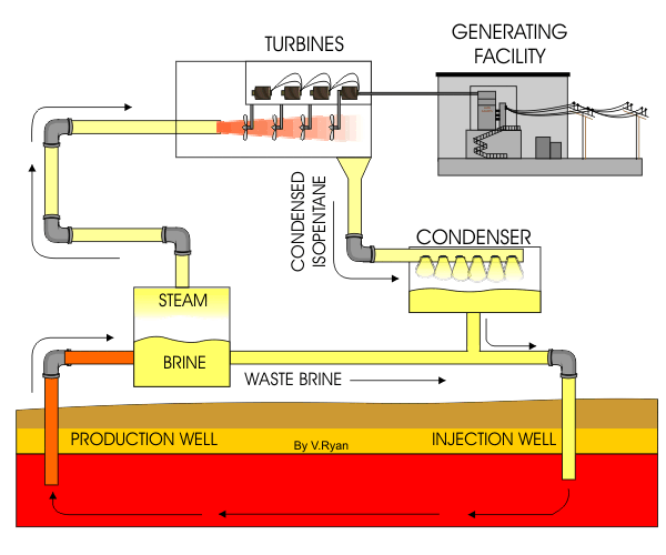 geothermal power plant animation